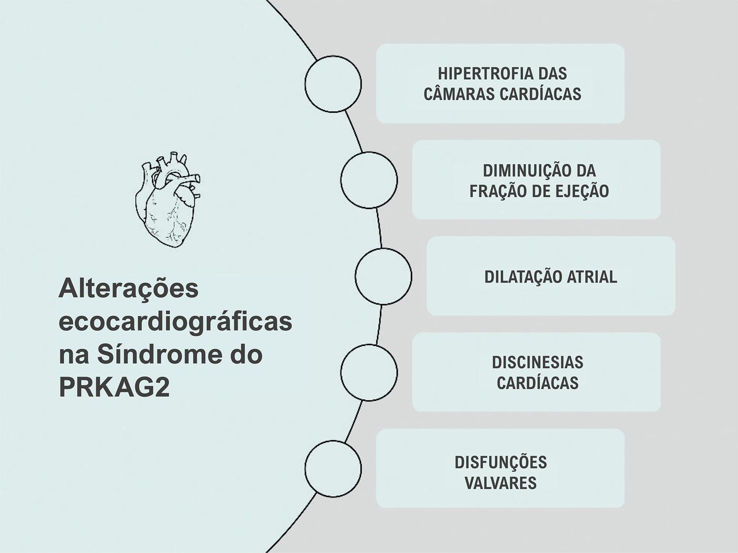 Figura Central