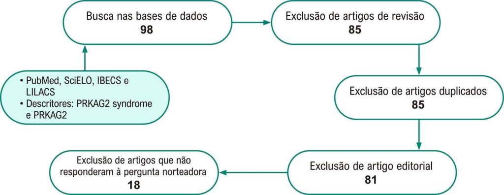 Figura 1