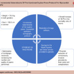 Health efficiency through the incremental determinants of the combined supine-prone imaging protocol of myocardial perfusion scintigraphy.