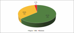 Graphic 1