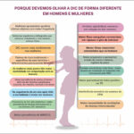 Figura 1
