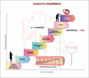 Figura 2