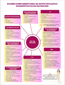 Figura 3