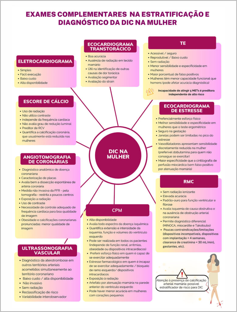 Figura 3