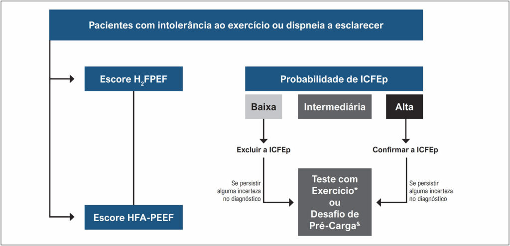 Figura 2