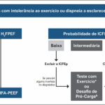Figura 2
