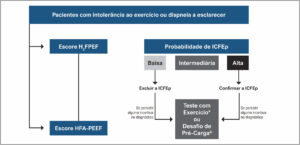 Figura 2