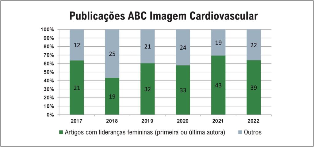 Figura 1