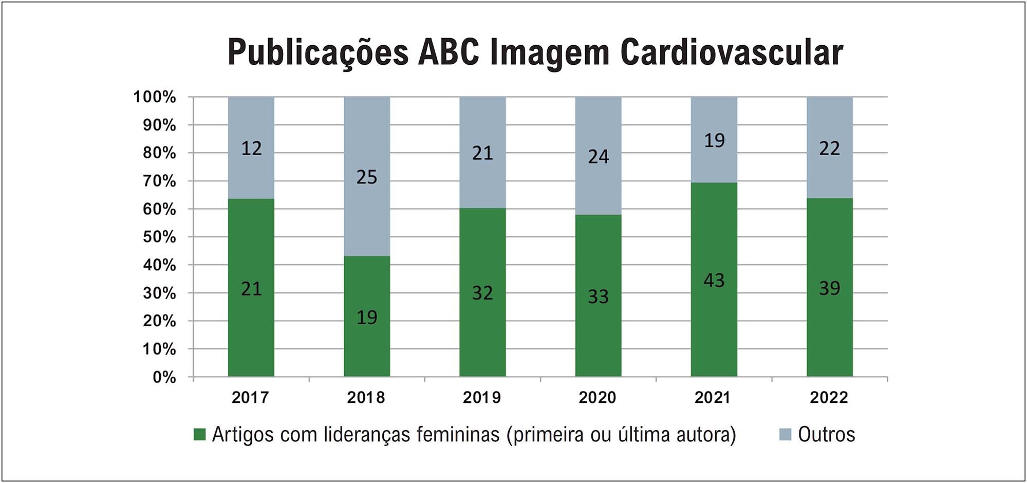 Figura 1