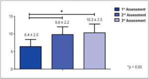 Chart 1