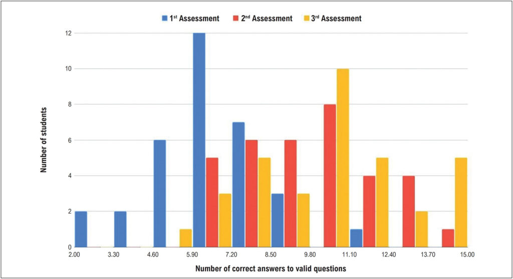Chart 2