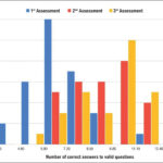 Chart 2