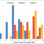 Gráfico 2