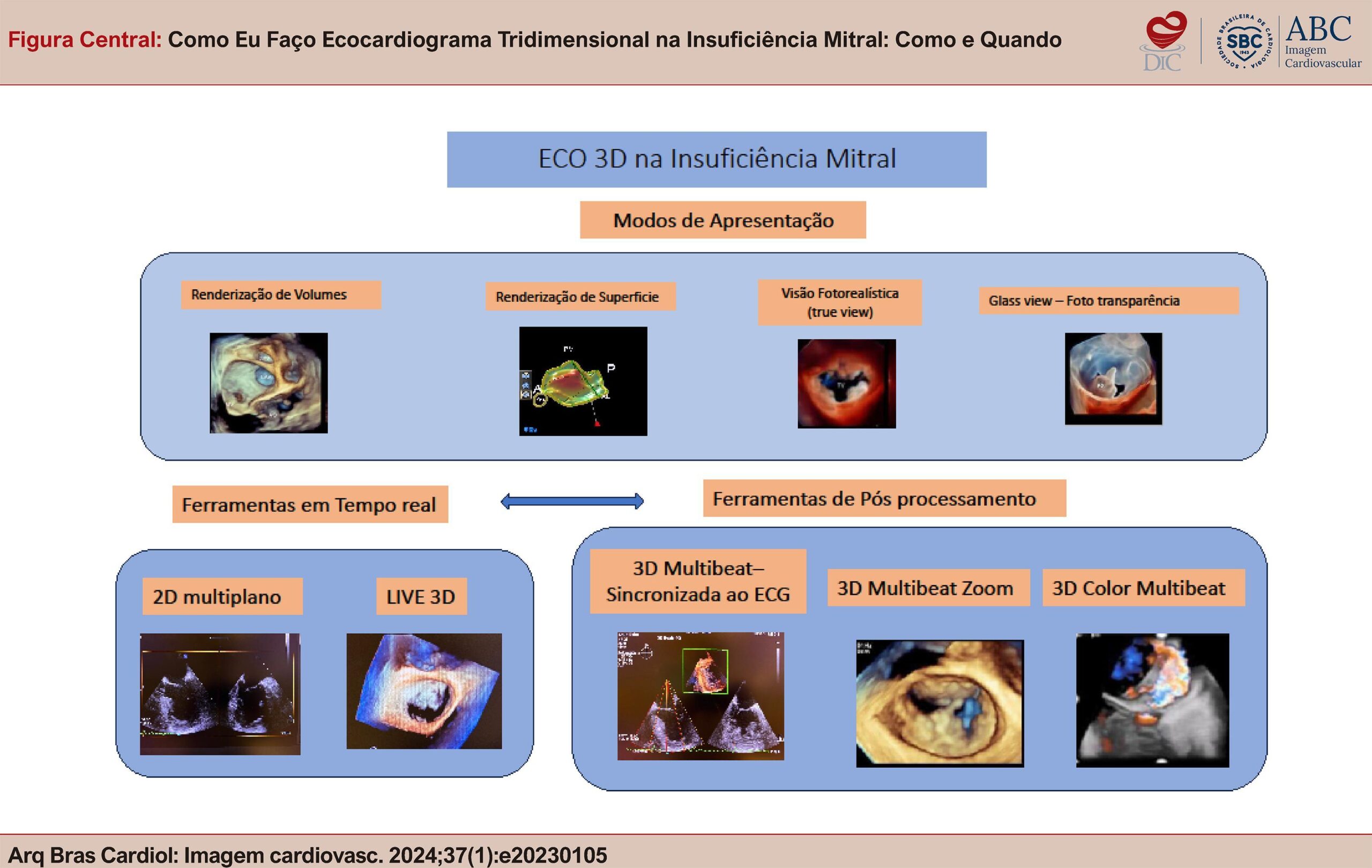 Figura Central