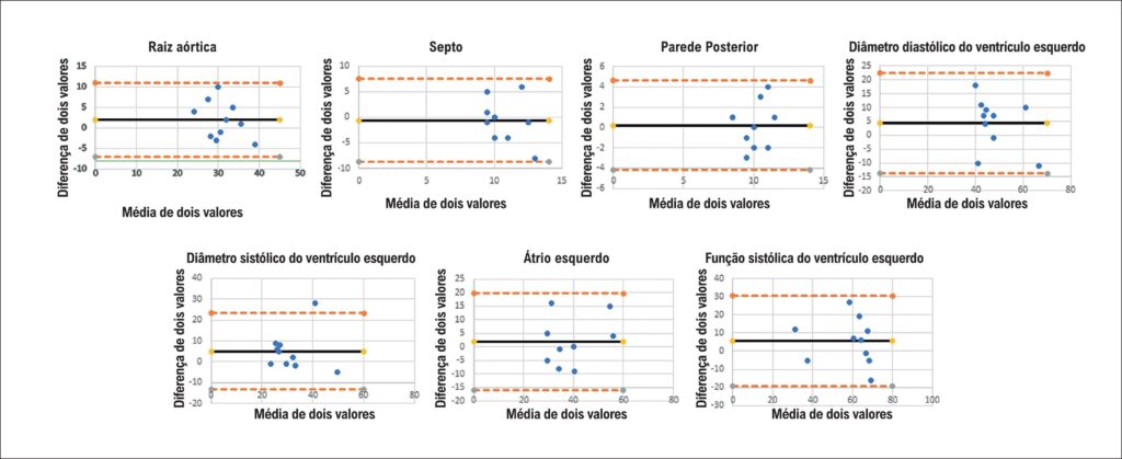 Figura 2