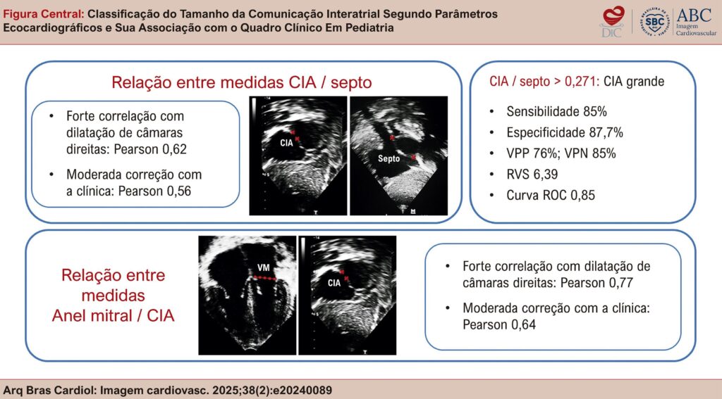 Figura Central