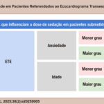 Figura Central