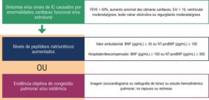 Figura 1