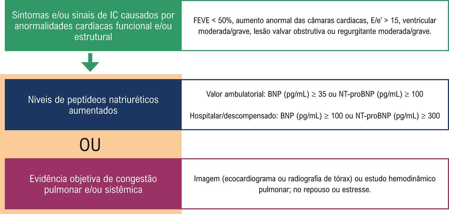 Figura 1