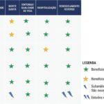 Figura 2