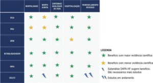 Figura 2