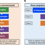 Figura 2