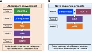 Figura 2