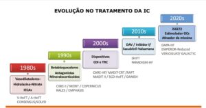 Figura 1