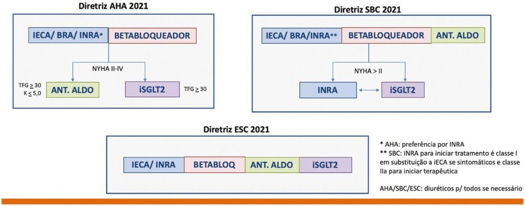 Figura 2