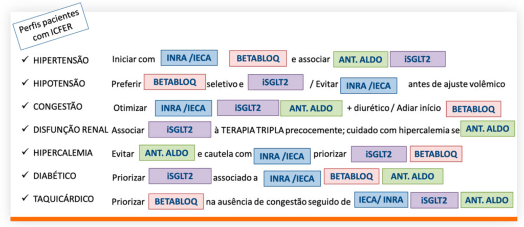 Figura 3