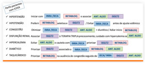 Figura 3