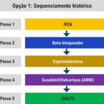 Figura 1