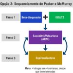 Figura 2