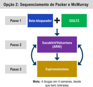 Figura 2