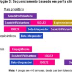 Figura 3
