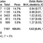 Figura 6