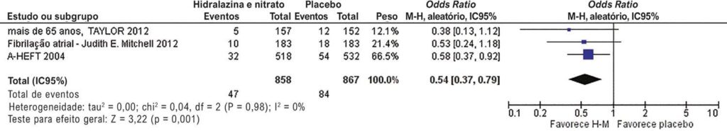 Figura 9