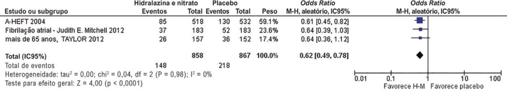 Figura 10