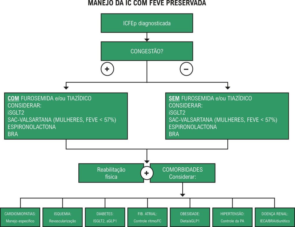 Figura 2
