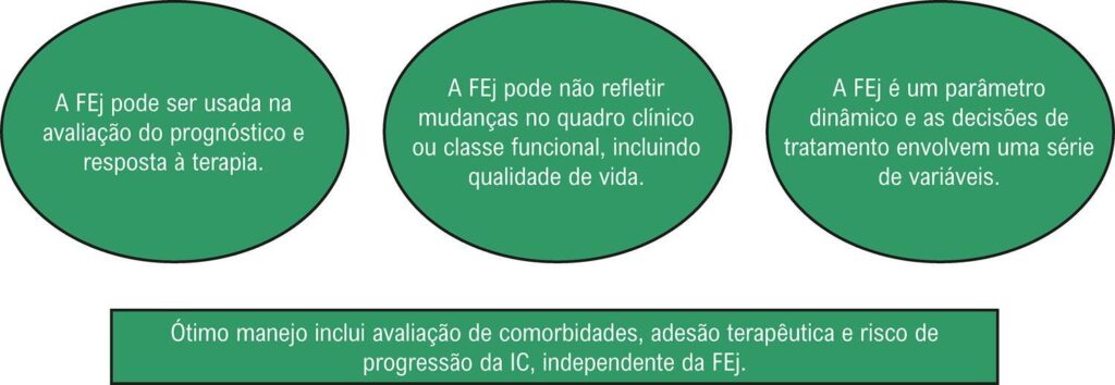 Figura 4