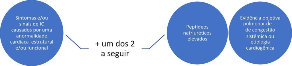 Figura 2