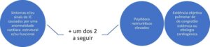 Figura 2