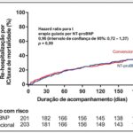 Figura 3
