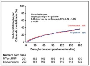 Figura 3