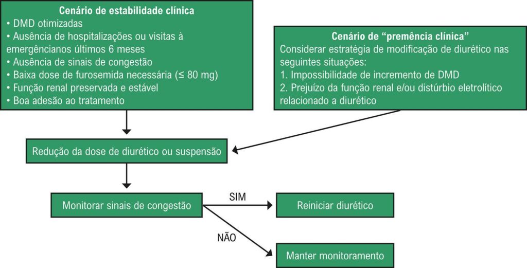 Figura 1