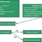 Figura 1