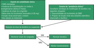 Figura 1