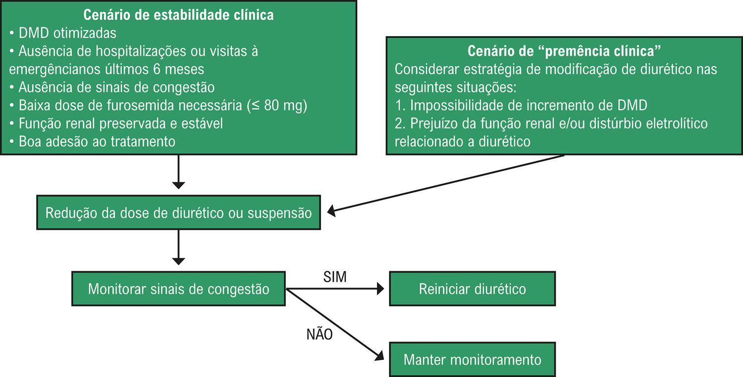 Figura 1