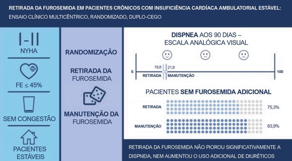 Figura 2