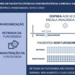 Figura 2